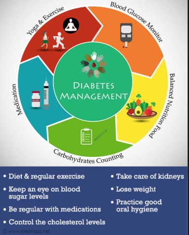 Diabetes Care